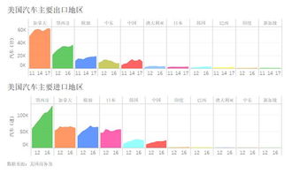 汽车贸易税收比例