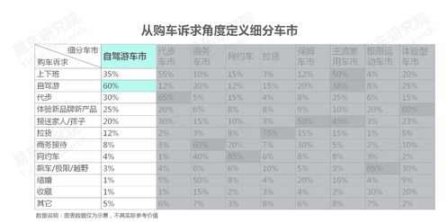 自驾游，80公里的汽车油费计算指南