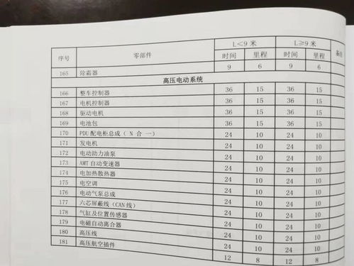 汽车保修期限的里程数规定与实际使用中的注意事项