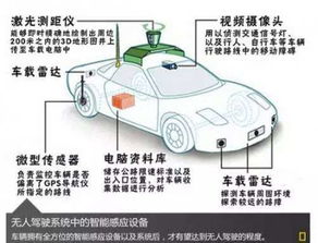 汽车的燃油指示系统，如何正确理解和使用