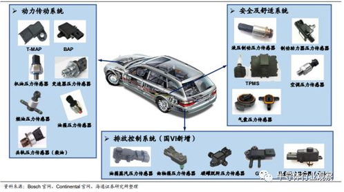 大众汽车感应器的价格分析与市场现状