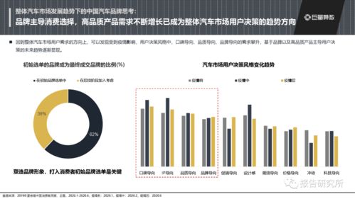 中国汽车品牌排名现状及发展趋势分析 中国汽车品牌排名现状及发展趋势分析