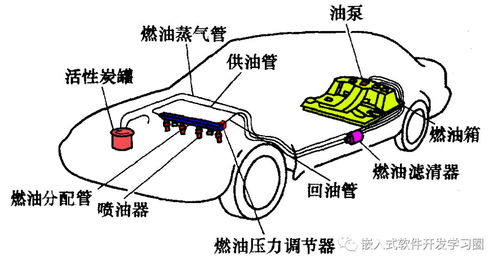 汽车油箱容量与燃油效率之间的关系