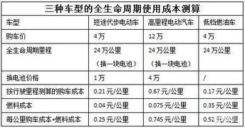 汽车补胎后的费用如何计算？