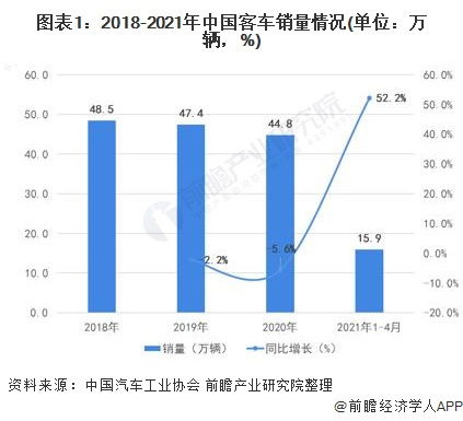 全球20年来汽车市场变化与2021年现代汽车销量预测