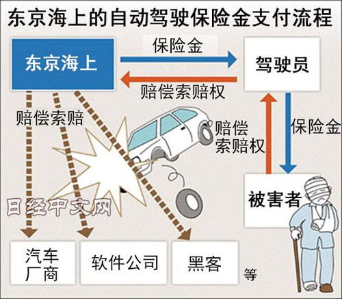 汽车保险的费用构成及如何合理规划