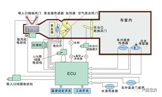 小汽车空调系统的压力管理与优化 小汽车空调系统的压力管理与优化