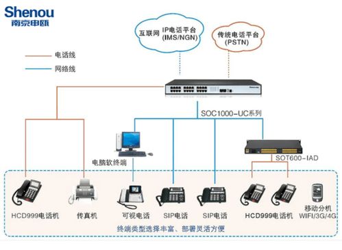 设备类型及功能 设备类型及功能