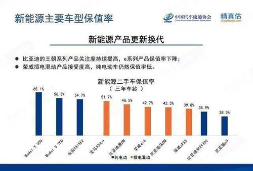 影响报废汽车残值的因素分析 影响报废汽车残值的因素分析