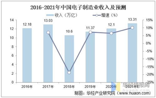 汽车后排会议系统的市场现状与价格趋势分析