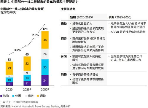 出行方式分析 出行方式分析