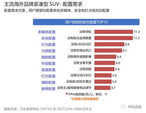 全球汽车用户数量，数据背后的惊人数字