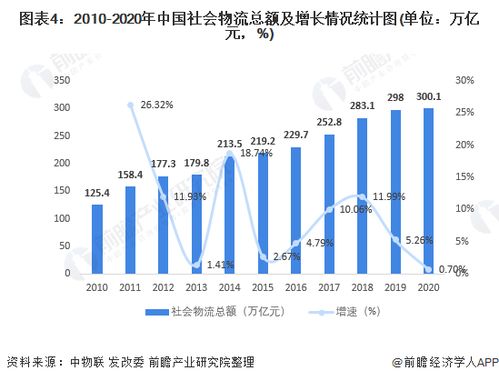 全国物流车数量的现状与影响分析