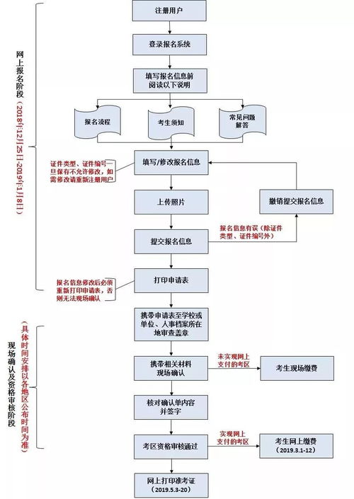 汽车过户费用是多少？详解汽车过户流程及常见问题解答