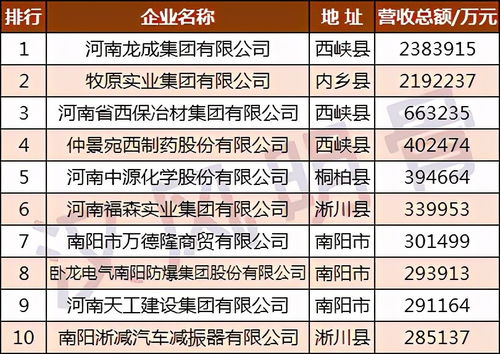 内乡县的电话号码分布与查询方法