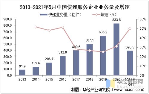 日本汽车研究生工资现状及发展趋势分析
