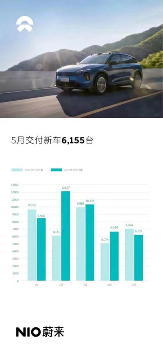 蔚来汽车的公积金缴纳与提取政策解析