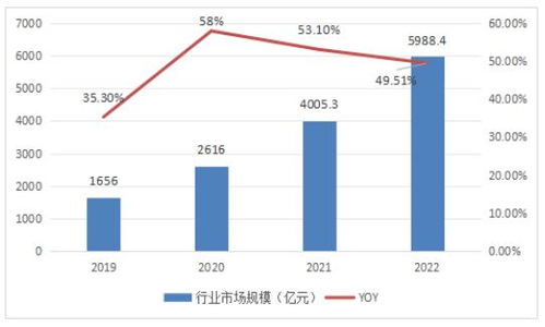 深圳小汽车指标价格解析，政策解读与市场分析
