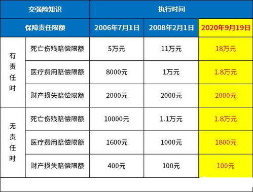 汽车平移保险费用详解 汽车平移保险费用详解