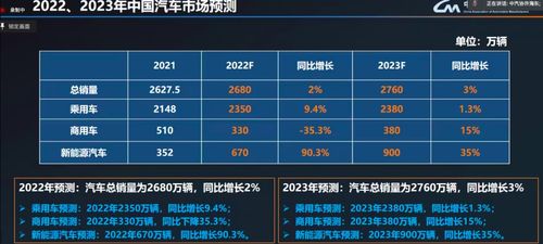 明年汽车销量目标设定的策略与考量