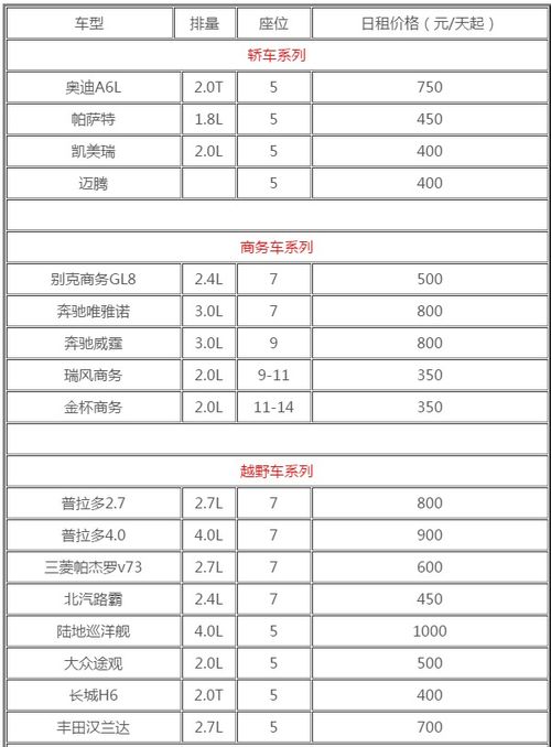 车辆类型与价格
