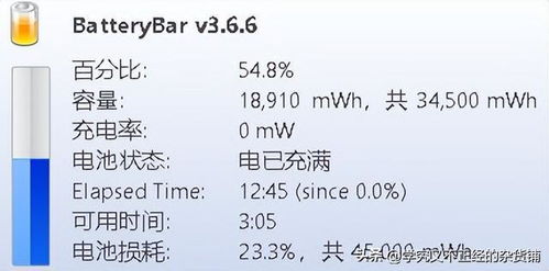 电动汽车充电电量概览