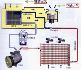 正常汽车空调系统需要抽取多少真空？