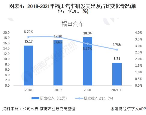 吉利汽车的年收入分析，从营收数据看行业实力与增长潜力