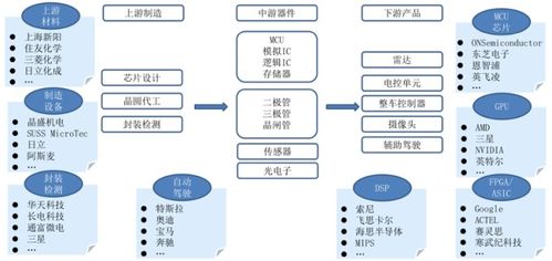 汽车半导体市场的重要性及其现状分析