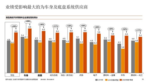 全球汽车行业，大型车辆的生命周期与报废量分析