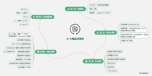 了解基本概念