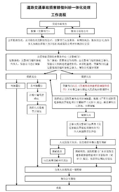 交通事故致人死亡赔偿标准及流程解析