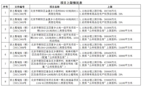 首先，我们需要明确一点，中网条的价格会根据以下几点有所不同