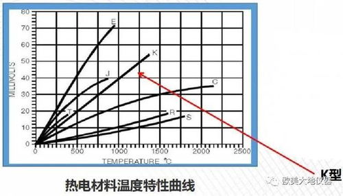 汽车45度倾斜的力矩计算与安全考量