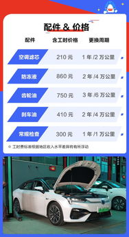 汽车一天的行驶里程与成本分析
