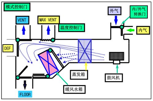 小汽车空调的工作原理与电压