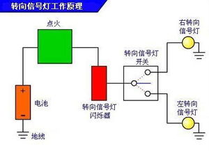 汽车转向灯的寿命与更换周期探讨