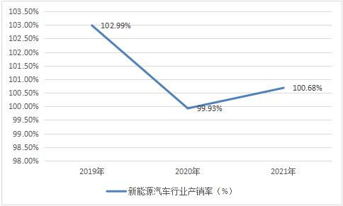 江苏地区汽车蓄电池价格分析与趋势预测