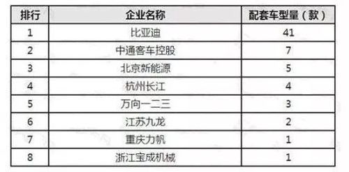 车辆类型及价格范围