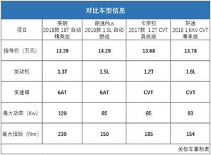 汽车大保养的时间与费用分析