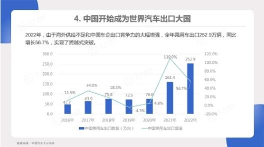 品牌汽车在中国的数量与市场影响力