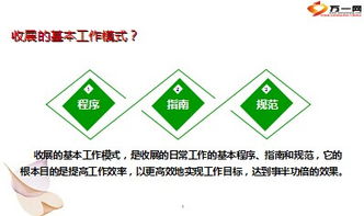 基本工作模式