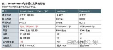 汽车信号线的绝缘厚度与安全性能