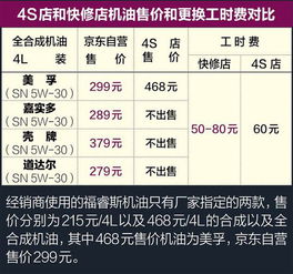 汽车7个油保养费用是多少？全面解析