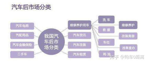 成都市小汽车保有量现状及影响因素分析 成都市小汽车保有量现状及影响因素分析