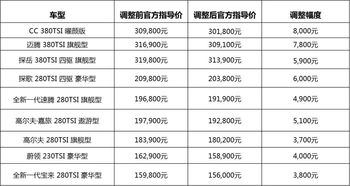 现在的汽车价格情况，不同品牌和型号的价格走势分析