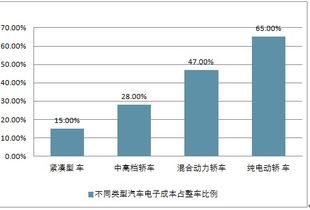 汽车刹车片的市场价值与投资分析