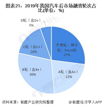 重庆市的汽车产业发展现状与趋势分析