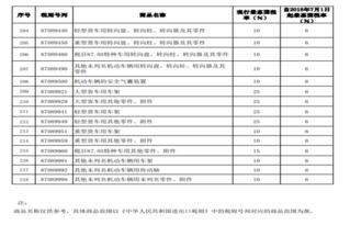 国产汽车配件税率解析