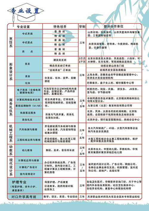 大专汽车维修月薪多少钱？